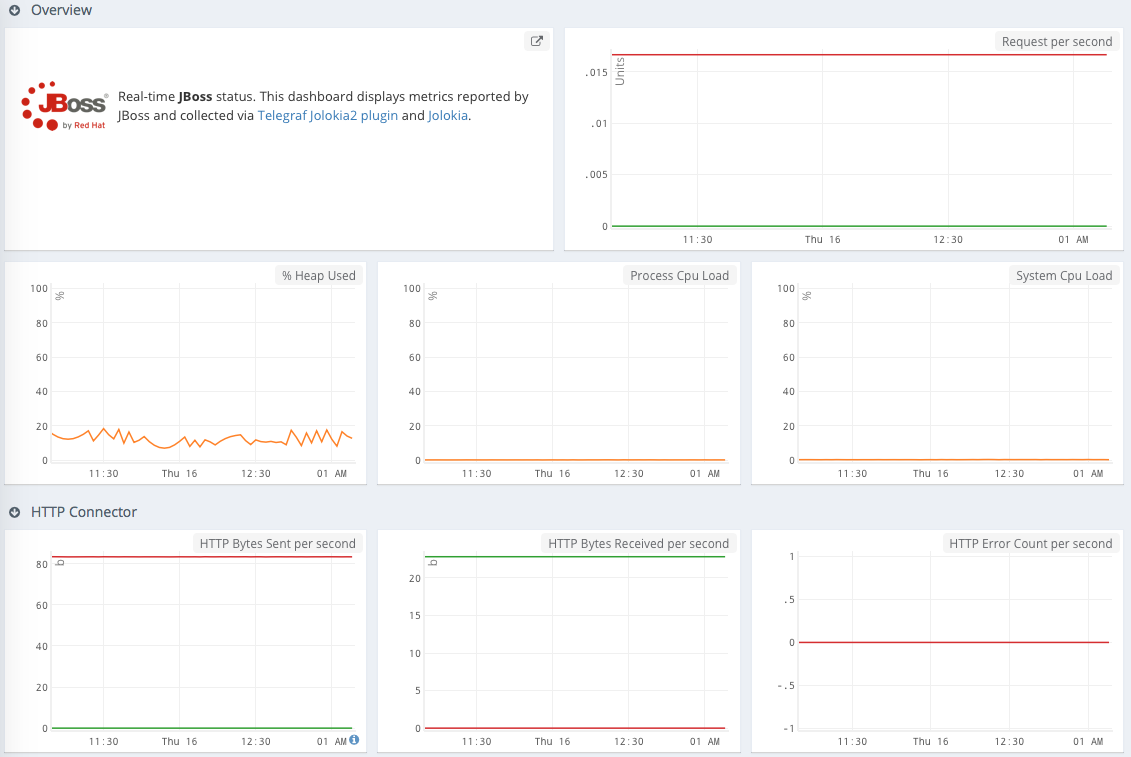 images/jboss-metrics.png