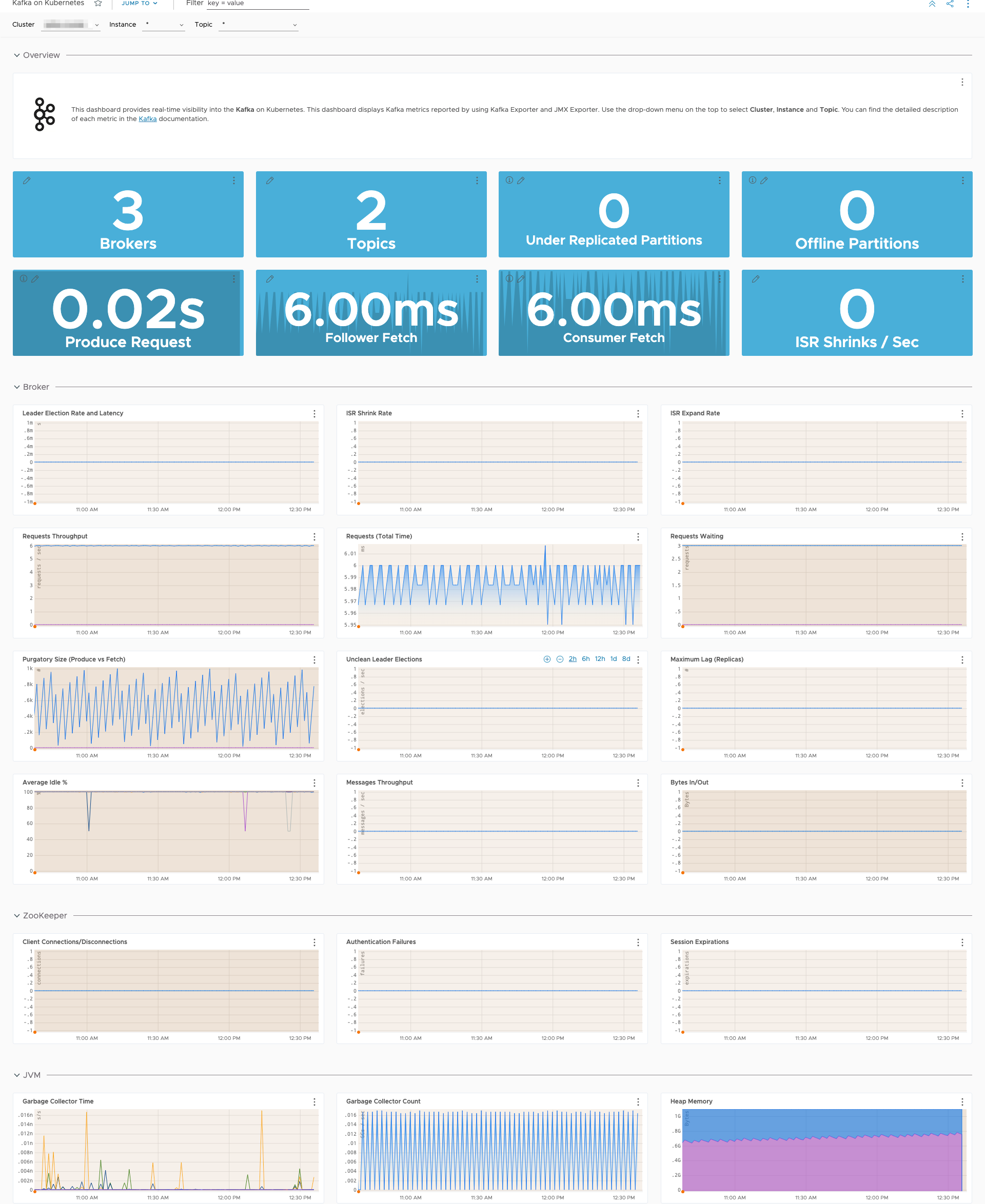 images/kafka_k8s_dashboard.png