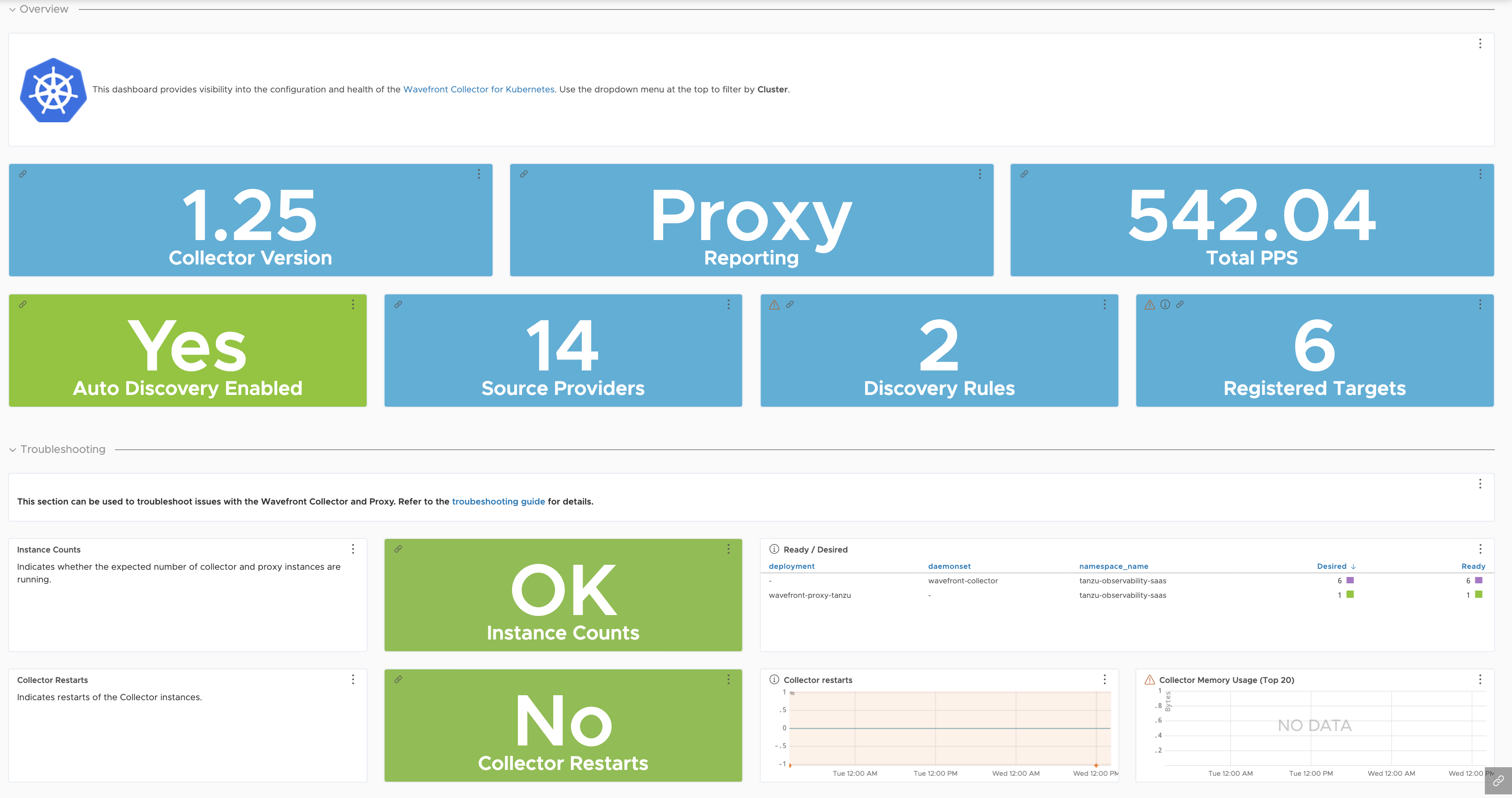 a screenshot of the Kubernetes collector metrics dashboard with charts.