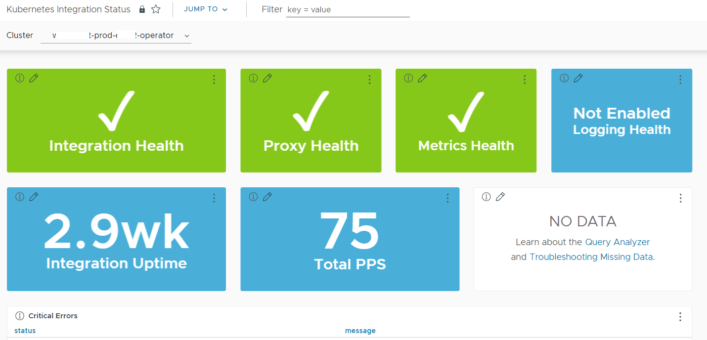 a screenshot of the Kubernetes status dashboard with charts.