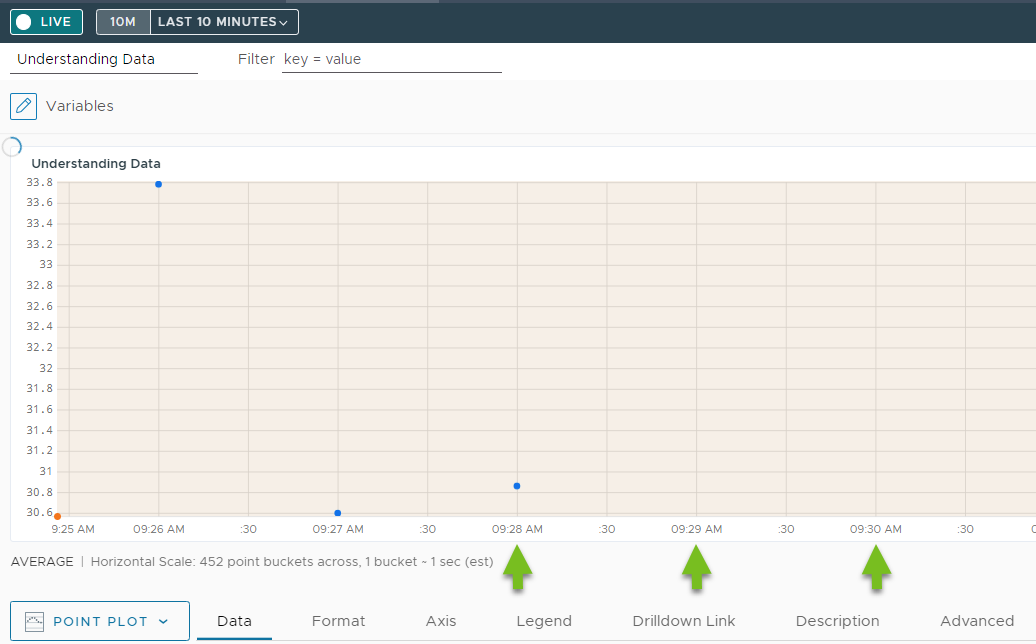 chart with no data reporting for 4 minutes