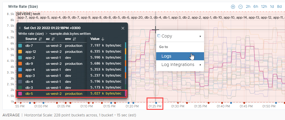 A screenshot of a chart with the right-click menu that includes the Logs option.