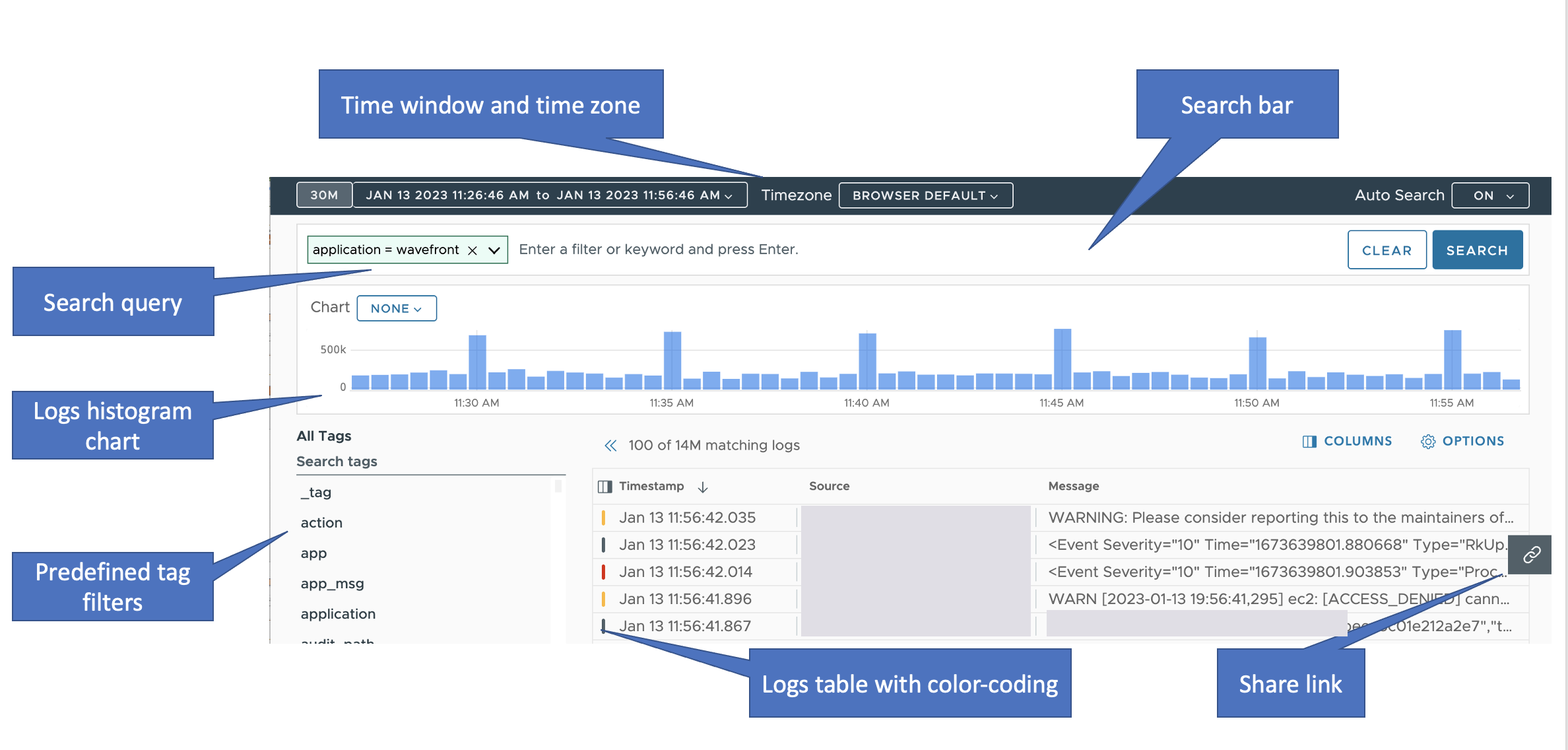 An annotated screenshot of the Logs Browser.