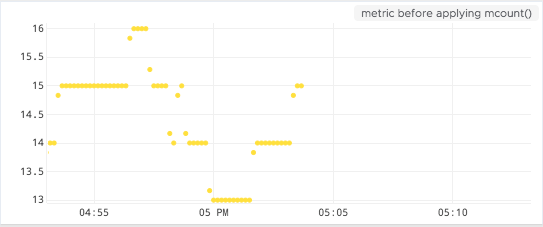 chart_without_mcount