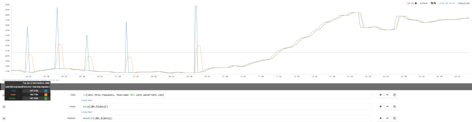 mean_median