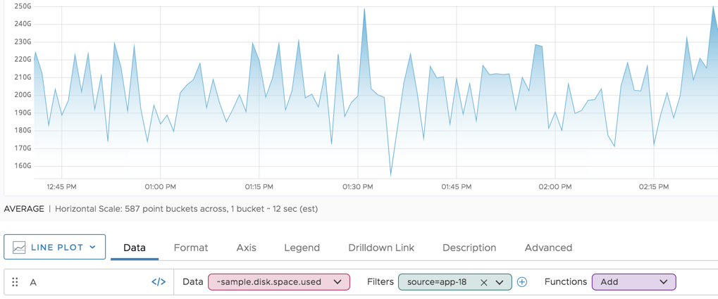 screenshot of simple time series corresponding to the metric, value, timestamp, and source used above