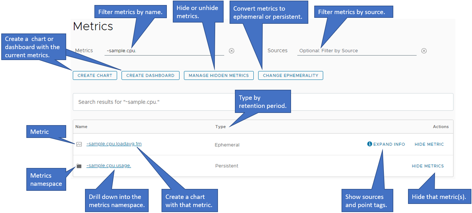 An annotated screenshot of the Metrics Browser. The information is listed below.