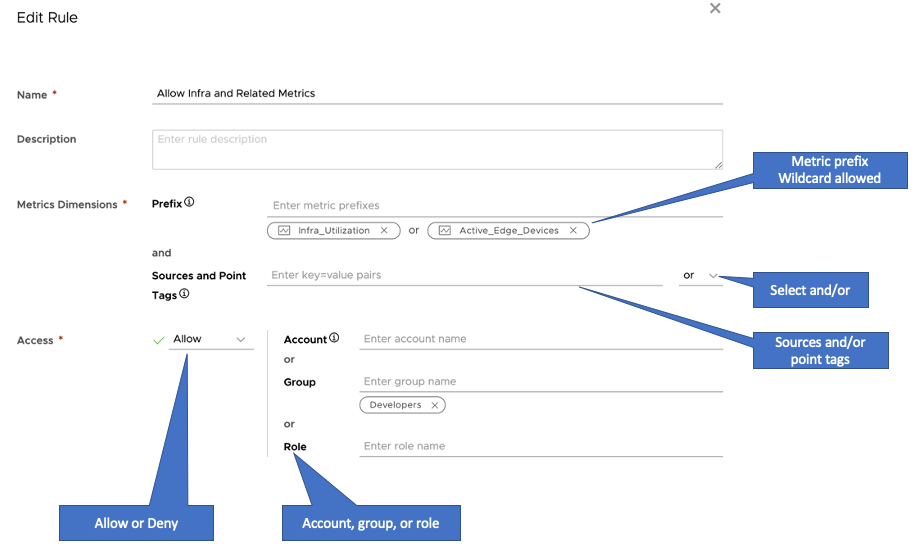 Annotated Edit Rule screenshot. Highlights Press Enter in Prefix / Source and Point Tag section