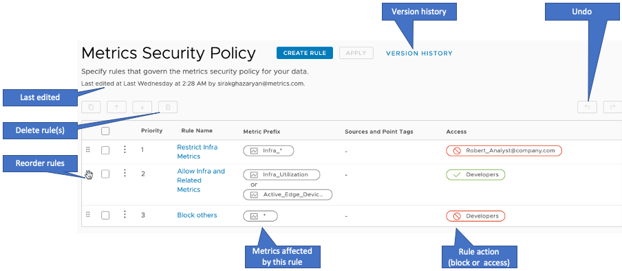 screenshot, annotated with the items explained below