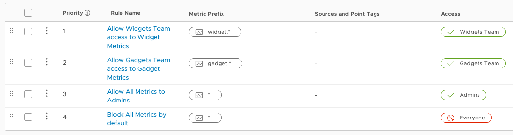 Screenshot of policy rules making a metric accessible only to the team that needs to know about it