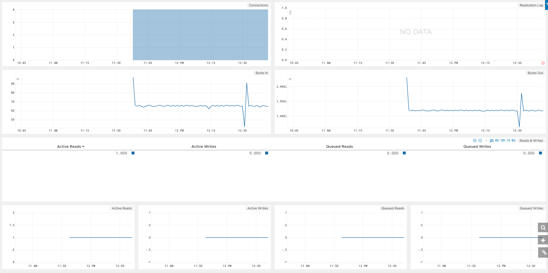 images/mongodb-dashboard-2.png