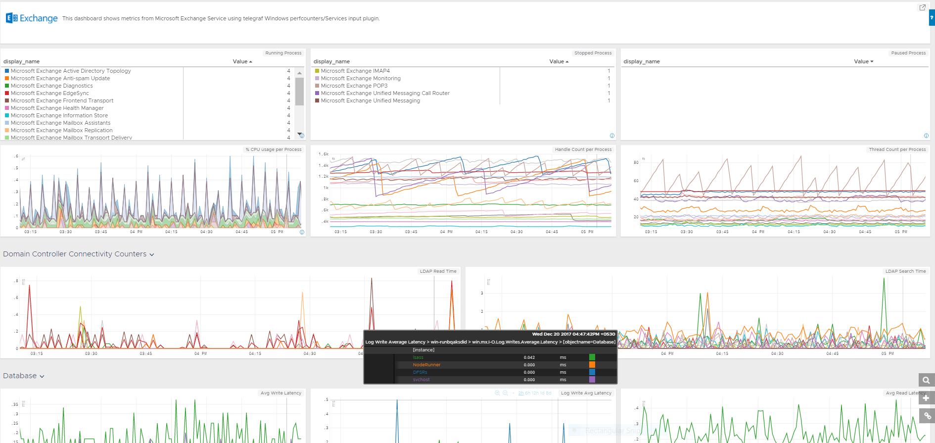 images/ms_exchange_dashboard.png