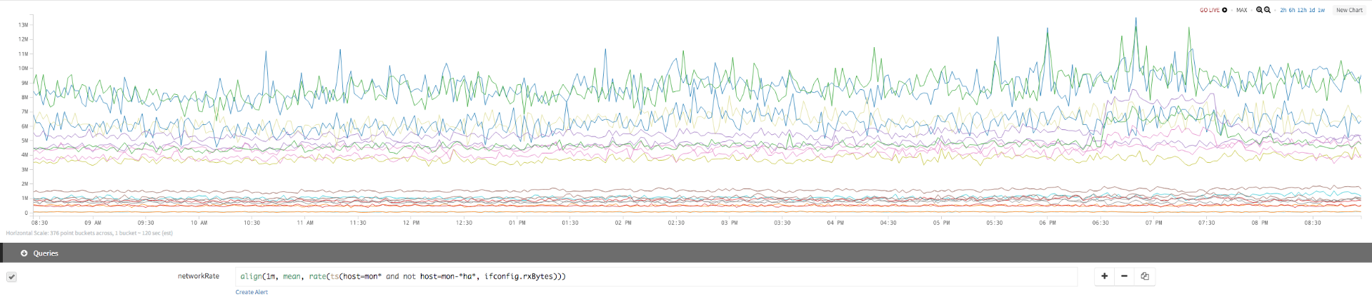 network_rate