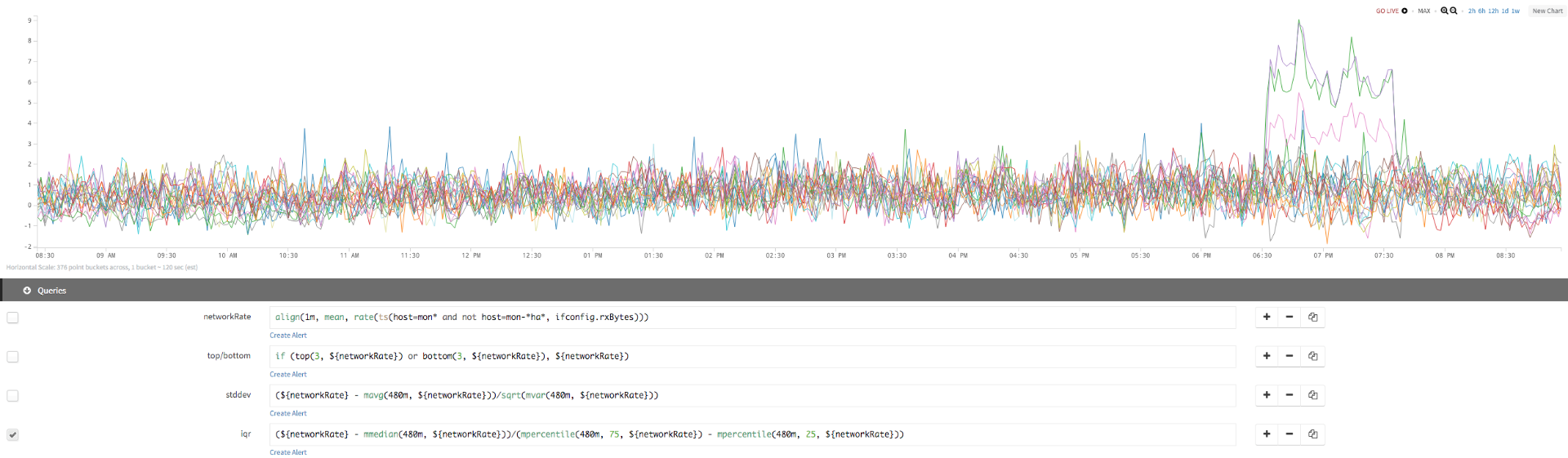 network_rate_iqr