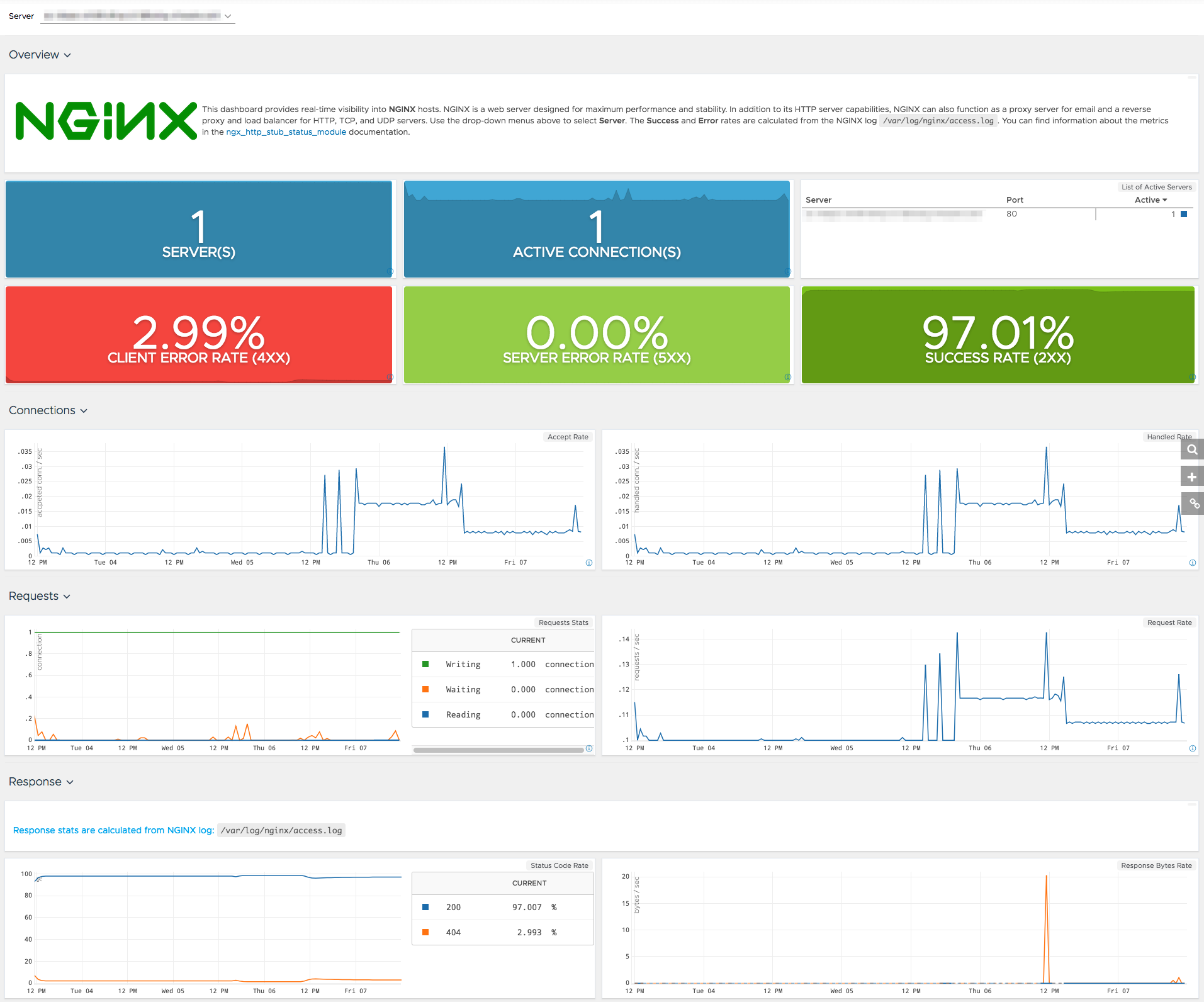 images/nginx_dashboard.png