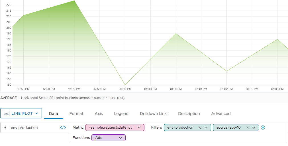 time series organized by point tag