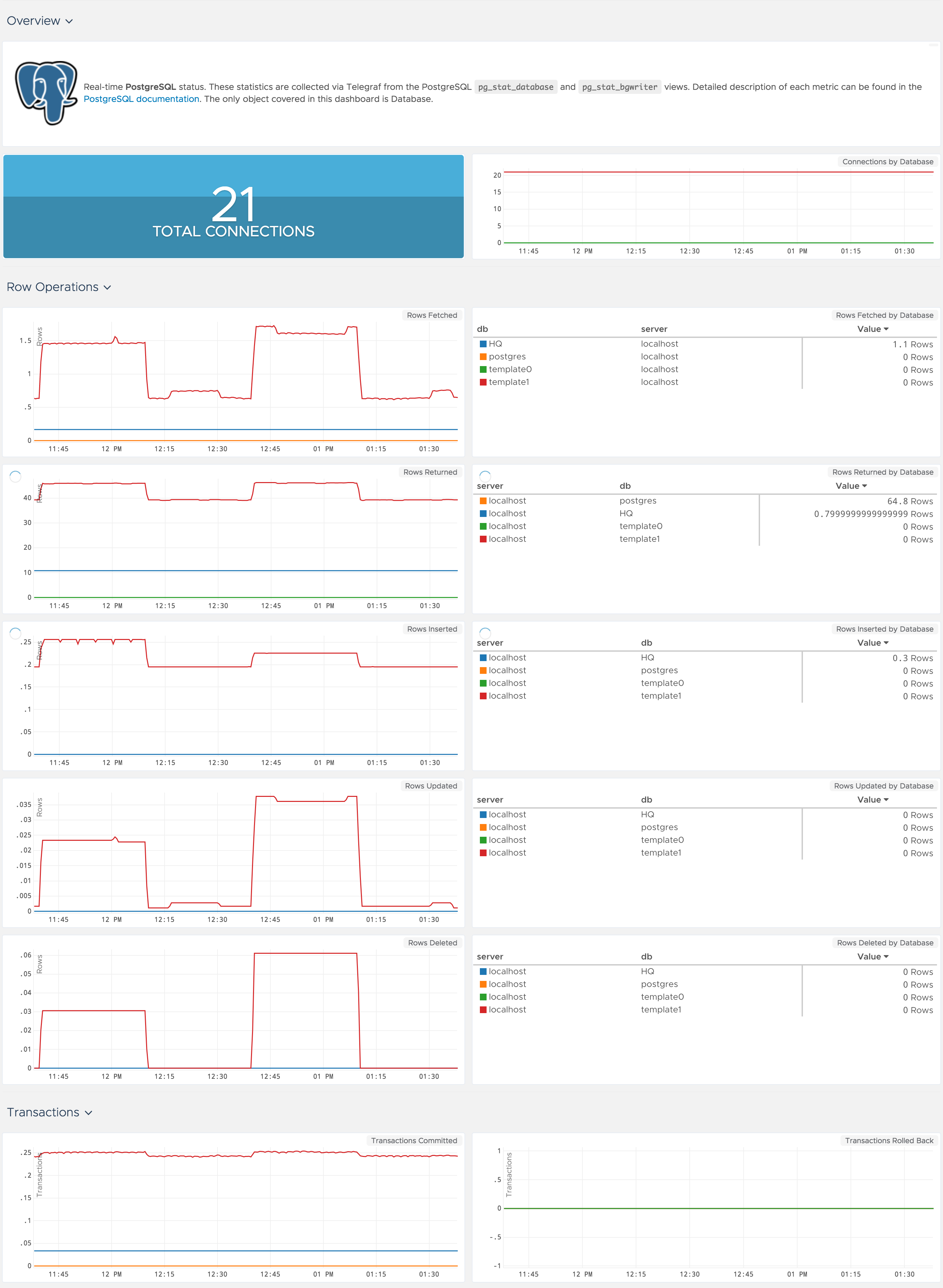 images/postgres_metrics.png