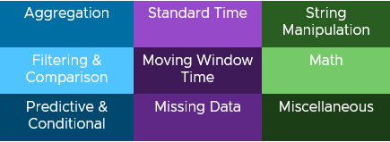 Diagram showing function types  aggregation, filtering, predictive, standard time, moving window time, missing data, string manipulation, math, misc