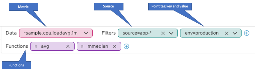 annotated chart builder, items discussed below