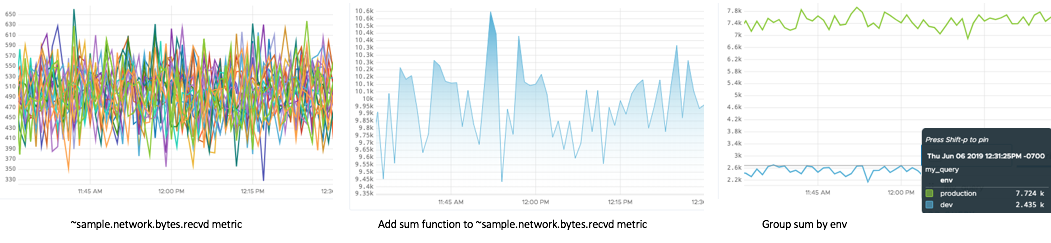 query builder results