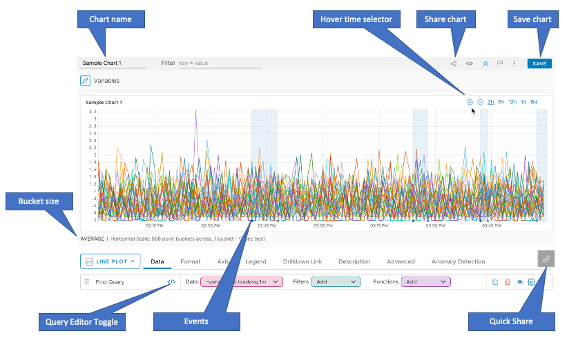 First simple query shown in annotated chart. Items are explained in text above. 