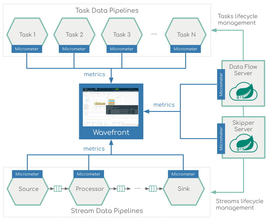 images/scdf_wavefront_architecture.png