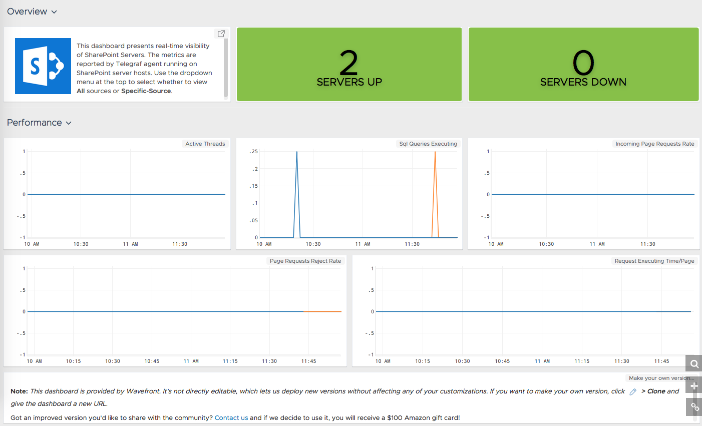 images/sharepoint-metrics.png