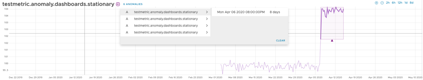 Anomaly highlighting and drop-down menu available for selecting a certain anomaly or a series.