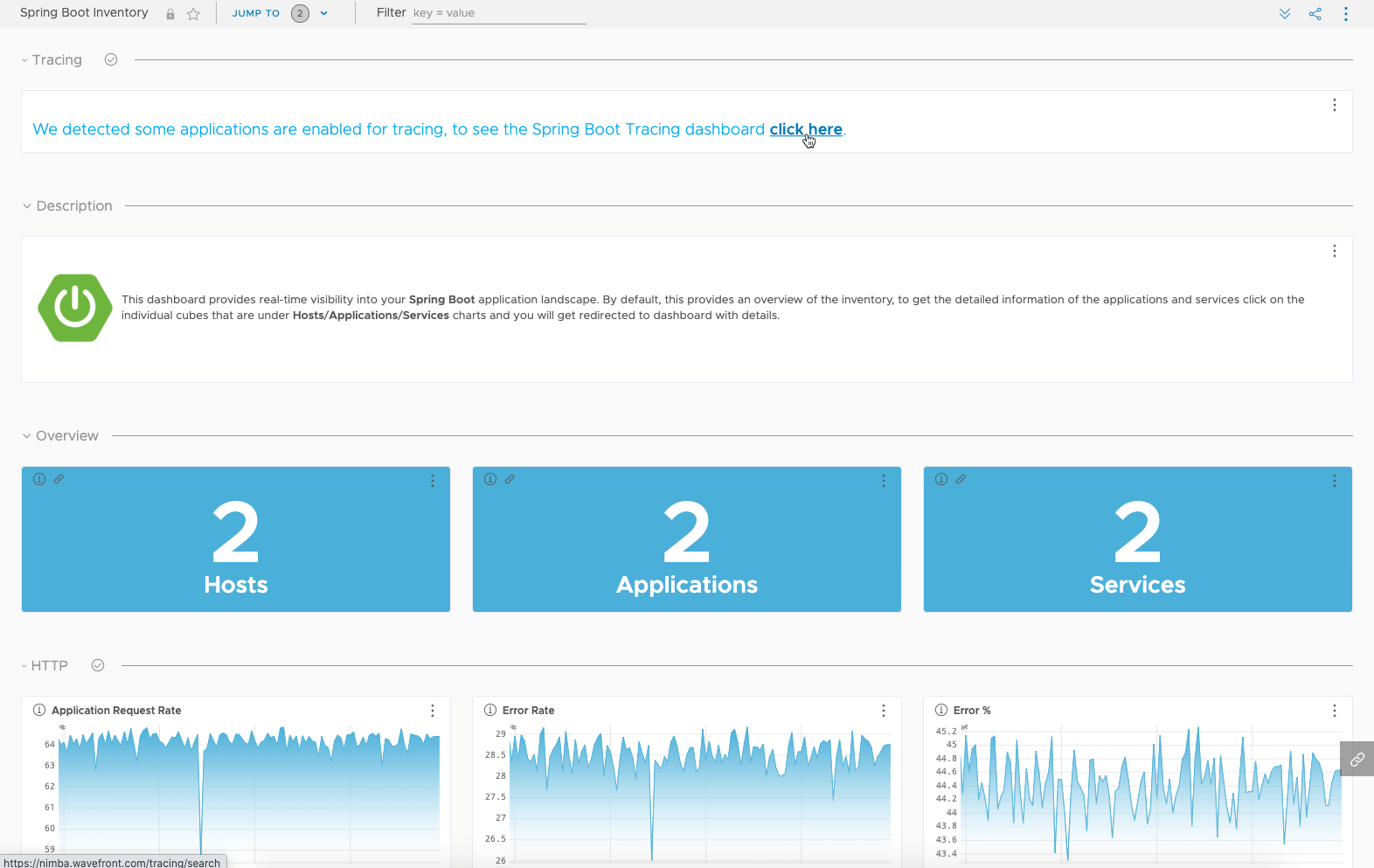 Spring Boot metrics dashboard