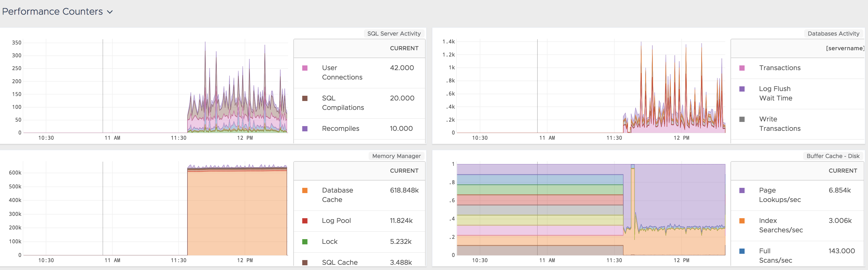 images/sqlserver-perfcounters.png