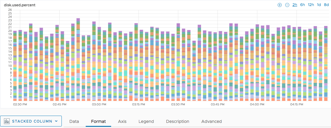 A screenshot of the stacked column chart.