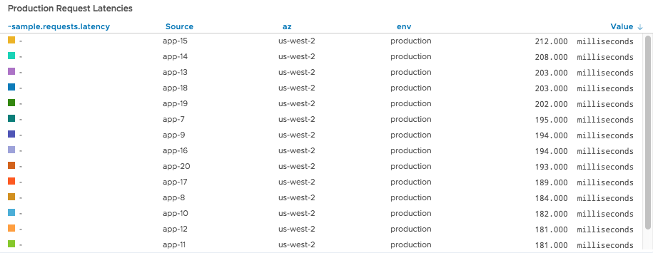 A screenshot of the table chart no min