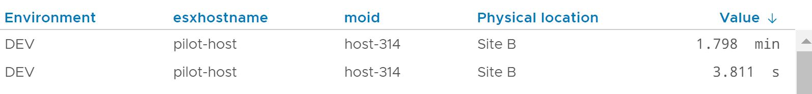 Output has table column header Physical location and column values Site B