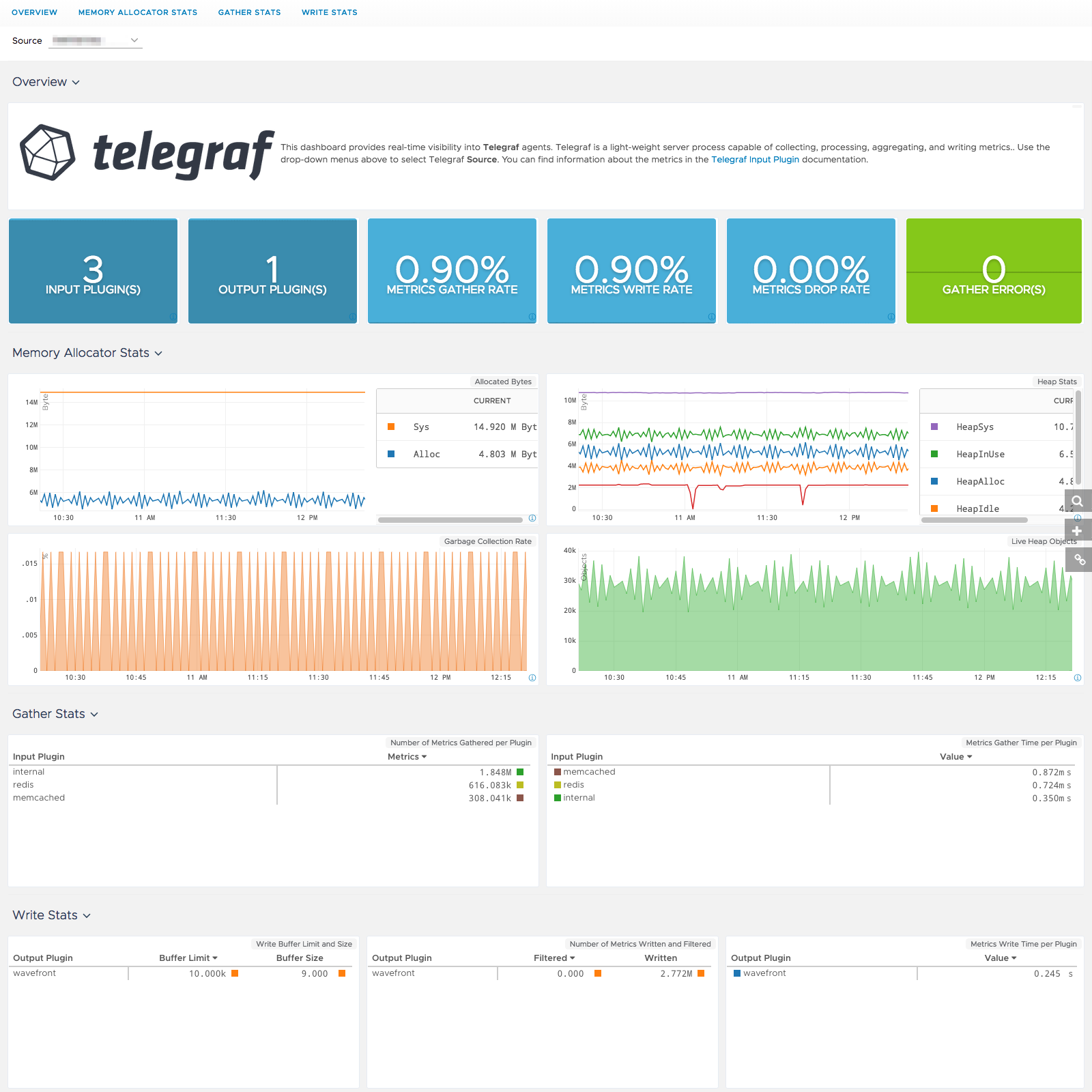 images/telegraf_dashboard.png