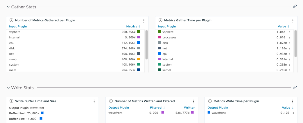 Gather Statistics screenshot of agent dashboard