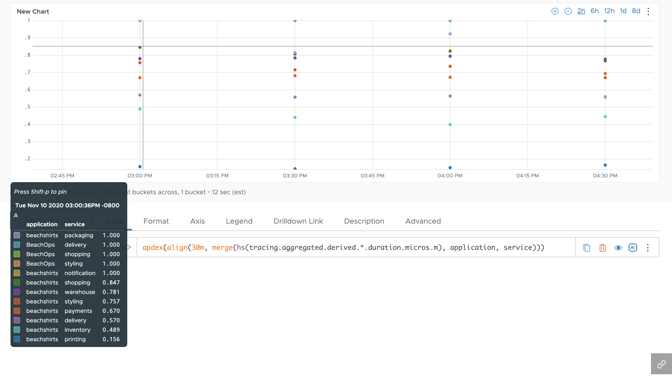 The screenshot shows the above query and the chart that is generated for it.