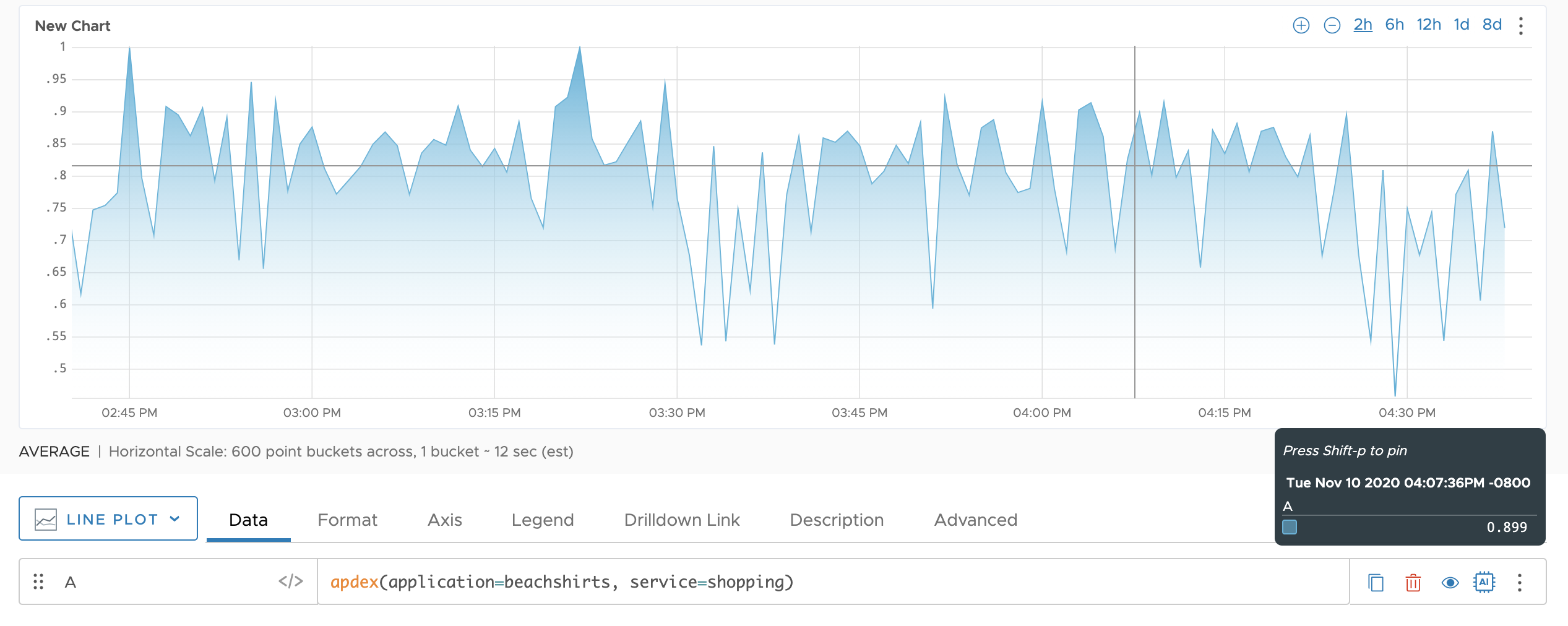 The screenshot shows the above query and the chart that is generated for it.