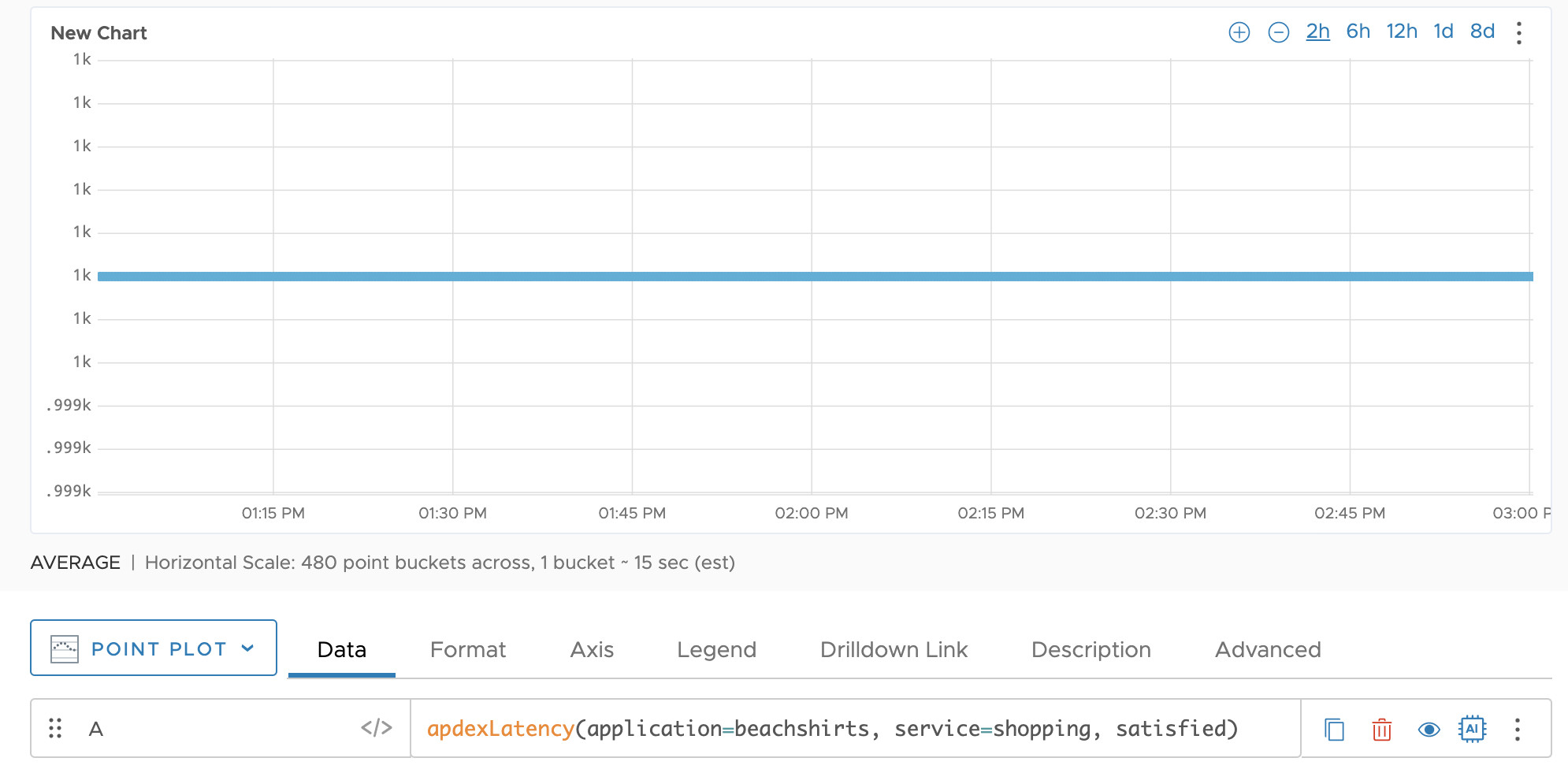 The screenshot shows the above query and the chart that is generated for it.