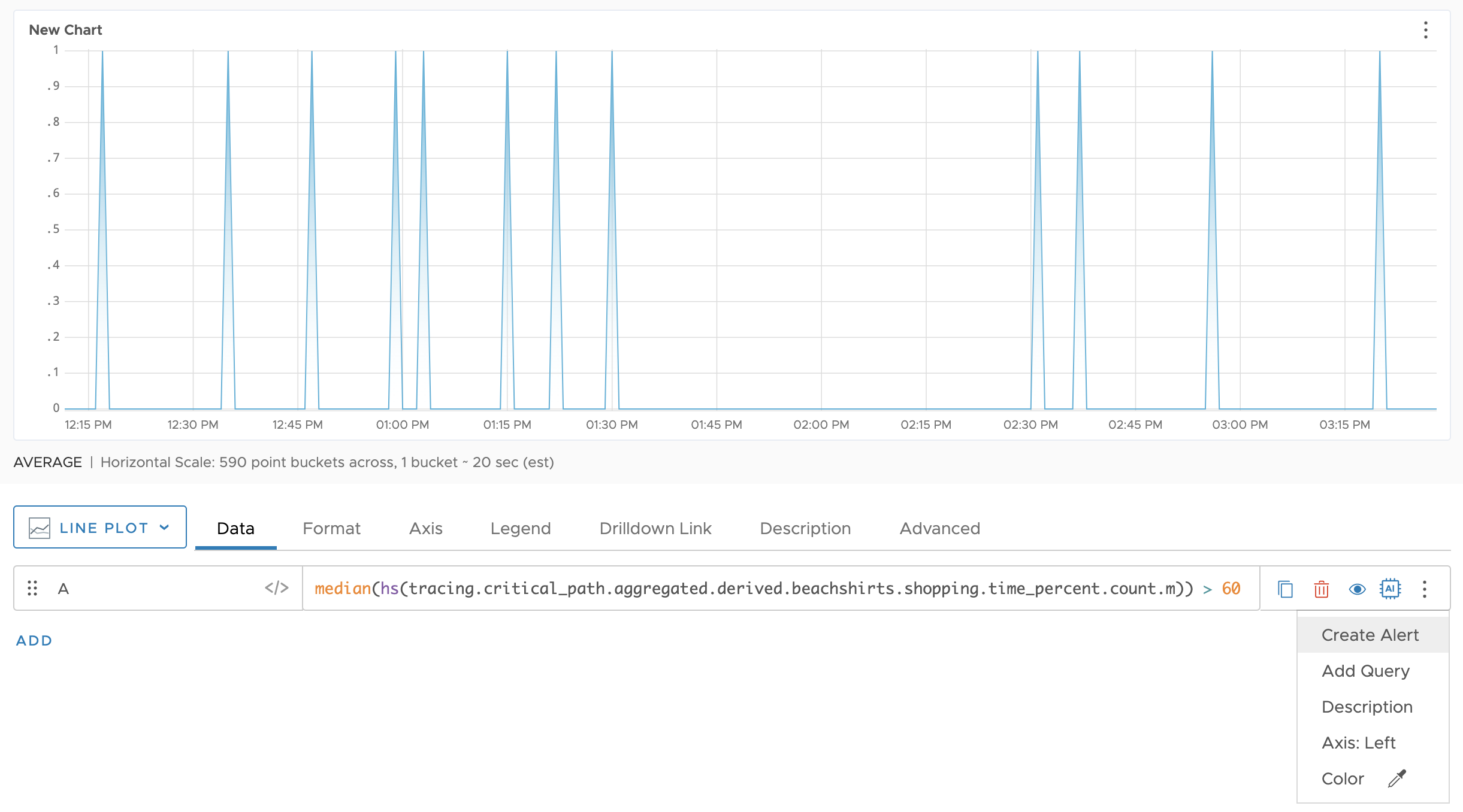 Shows a chart that is derived from query that shows the data where the critical path is longer than 60s. When you click the three dotted icon next to the query, you can see a list that has create alert on it. Click create alert and you are taken to the create alert dashboard.