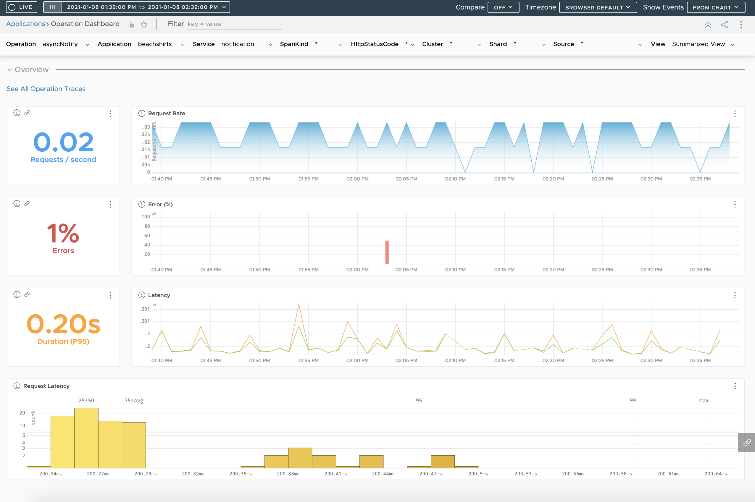 operation dashboard