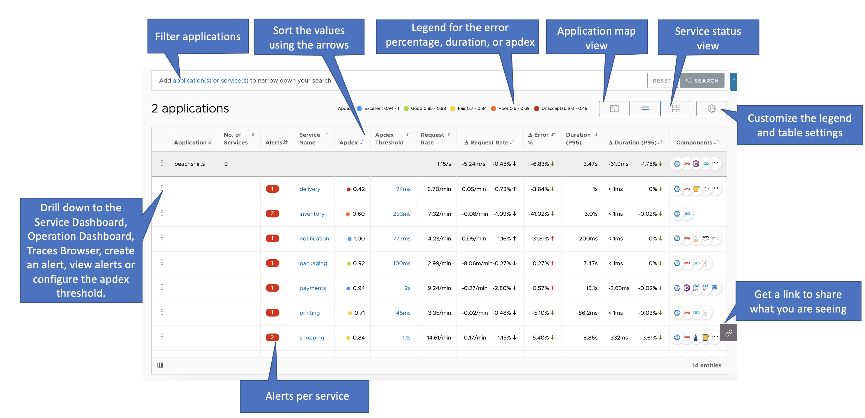 The image shows the table view of all the applications that send data to Operations for Applications. It has helpers to show you what to do with each UI section. For example, how to filter applications or services, change the table settings or the legend settings, and how to change back to the application map view or the grid view