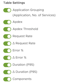 Shows the settings to customize the table view. Select or deselect the settings to customize the table.