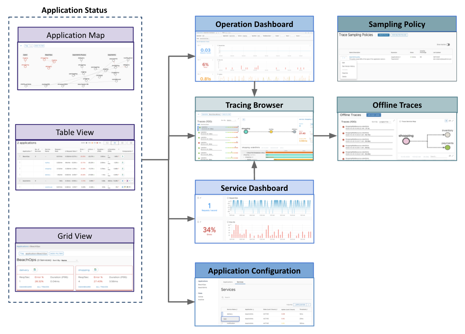 tracing user interfaces