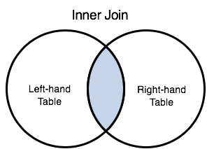 inner join