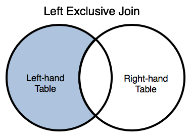 left join