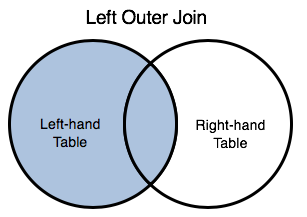 left join