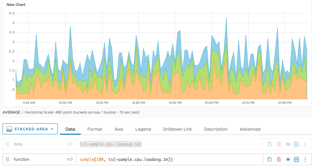 sample cpu load average