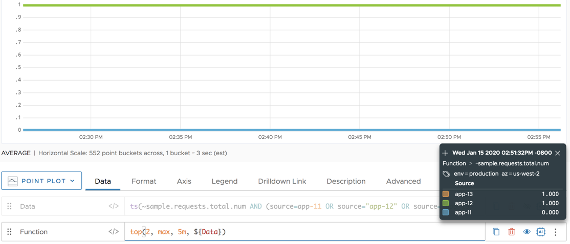 top max 5m example