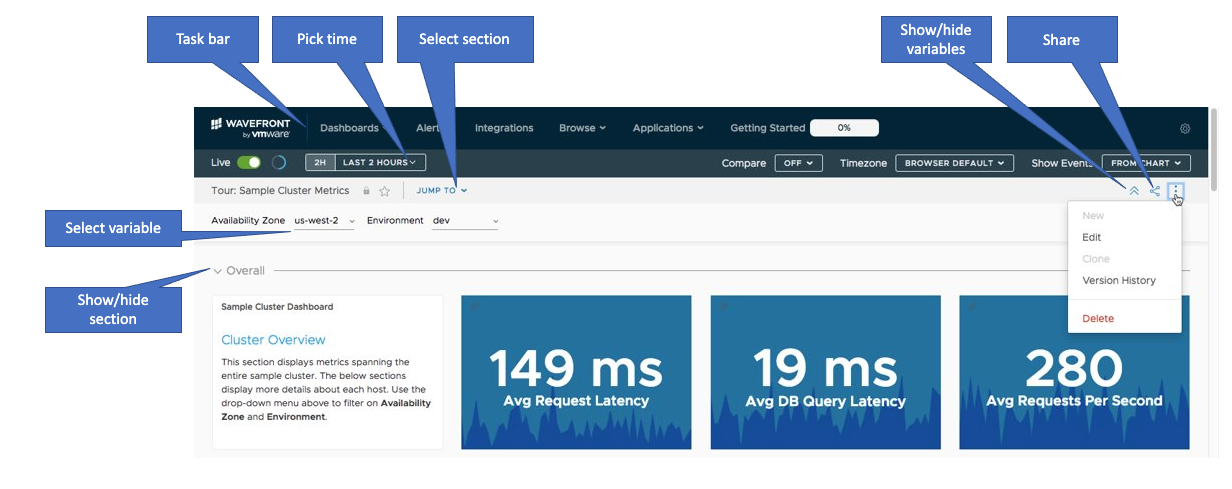 An annotated screenshot with the activities listed below that users can do with a dashboard