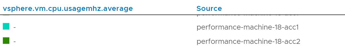 table chart shows performance-machine-18-acct-1 and performance-machine-18-acct-2